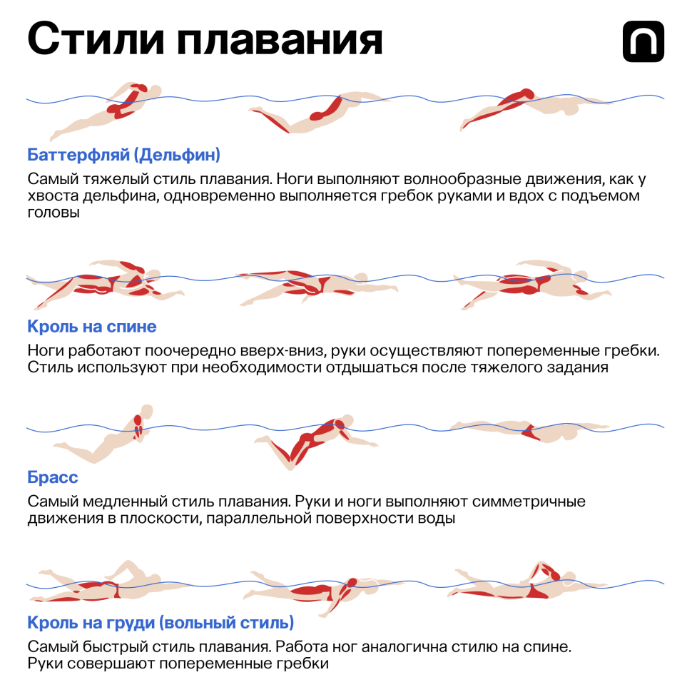 Влияние плавания на организм человека