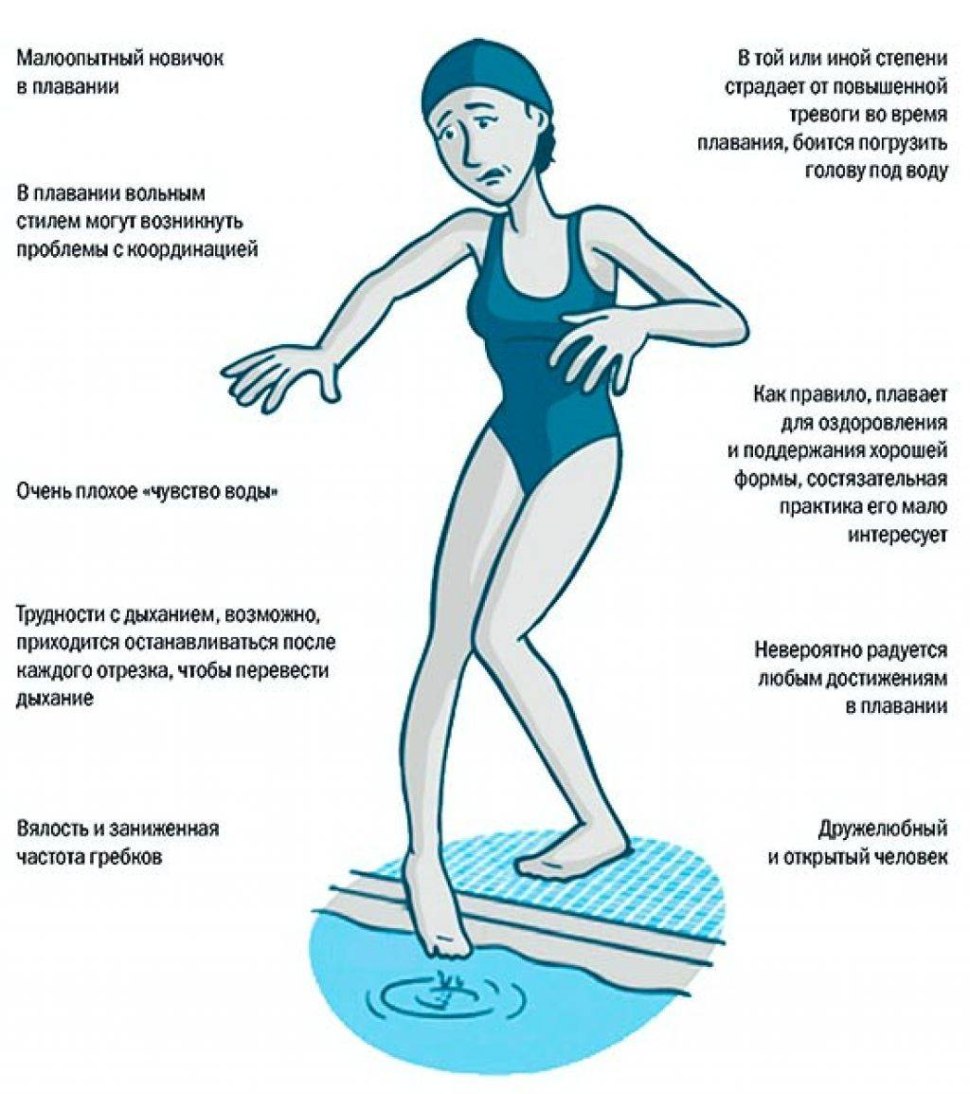 Классификация стилей плавания