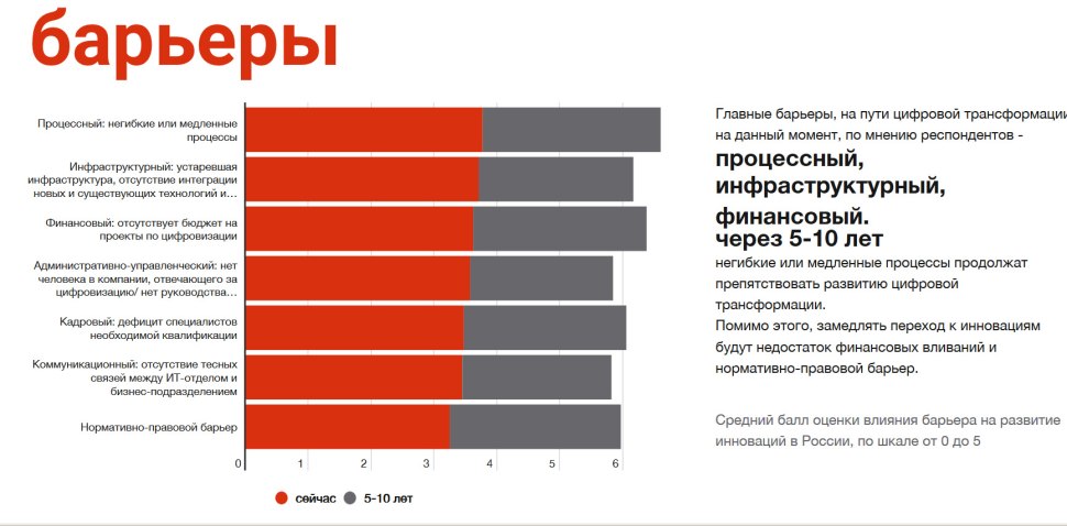 Цифровая трансформация экономики