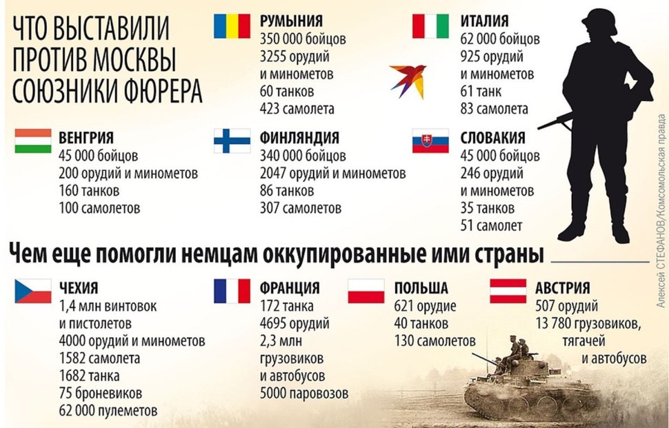 Страны воевавшие на стороне фашистской Германии во 2 мировой войне