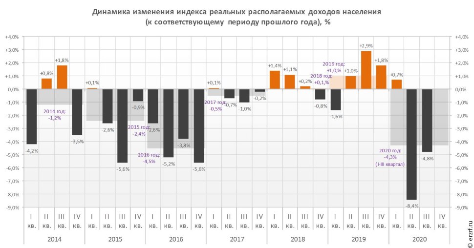 Доходы россиян в 2021 году статистика