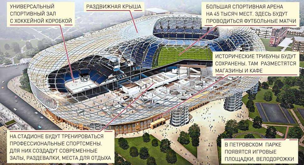 Центральный стадион Динамо схема